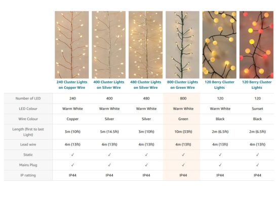 Cluster Lights Comparison